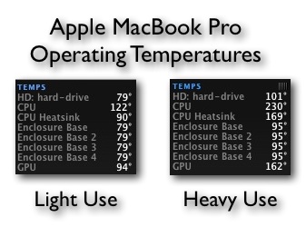 apple-macbook-pro-operating-temperatures