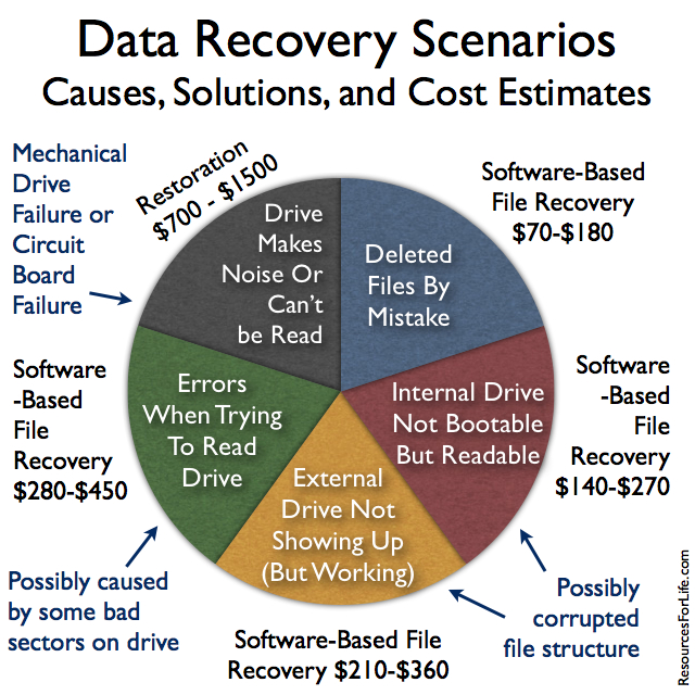 20130409tu-data-recovery-situations