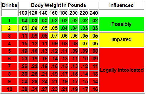 20130515we-blood-alcohol-content-level-chart