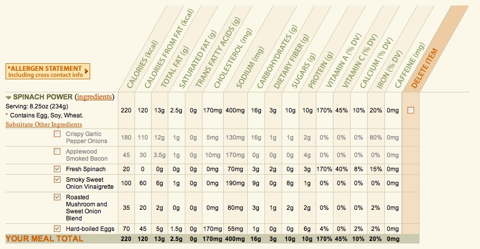 20131010th-paneras-spinach-power-salad-nutritional-information-953x496