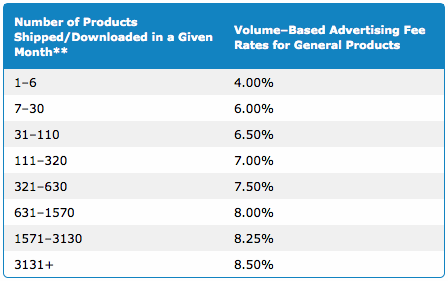 20160216tu0733-amazon-referral-commissions-sales-affiliate-associates_rates_table-volume_rates_table