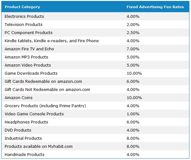 20160216tu0733-amazon-referral-commissions-sales-affiliate-associates_rates_table_20151225