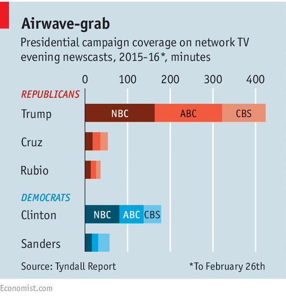 20160305_USC616-the-economist-airwave-grab-political-democrats-republicans