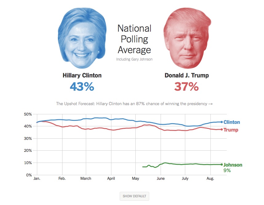 20160815mo0705-nytimes-poll-data-comparison-with-gary-johnson