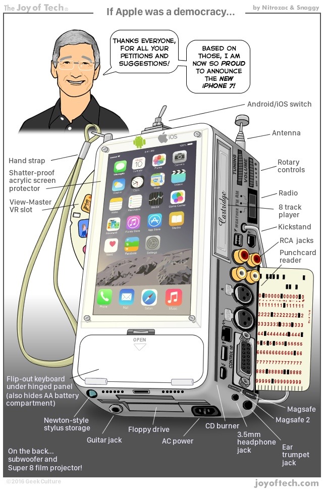 20160913tu2258-if-apple-was-a-democracy-cartoon-legacy-technologies-8-track-tape